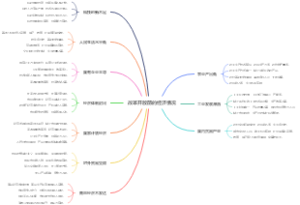 改革开放前的经济情况