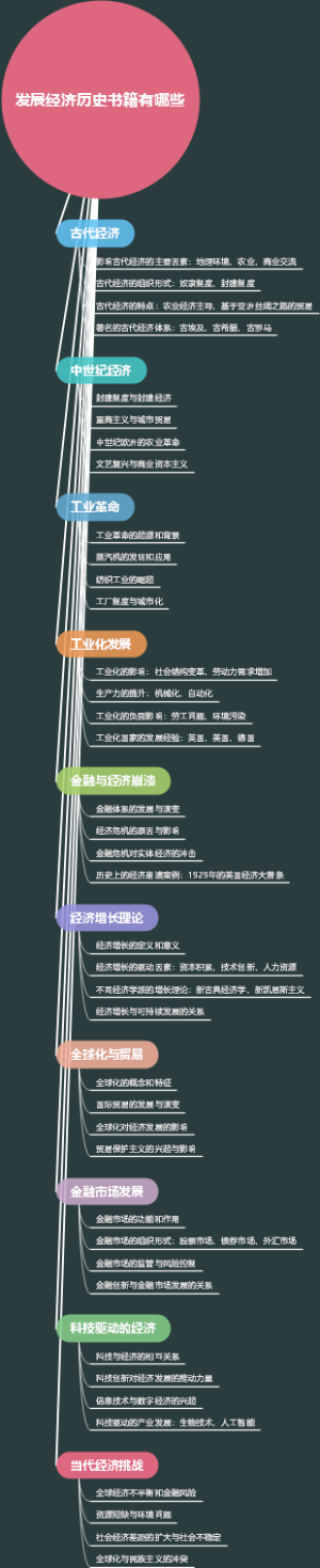 发展经济历史书籍有哪些
