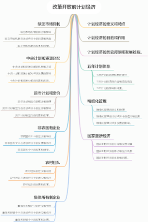 改革开放前计划经济