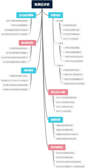 发展经济史