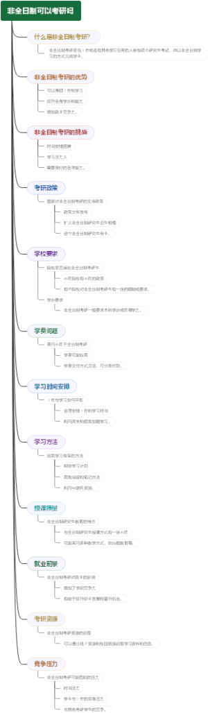 非全日制可以考研吗