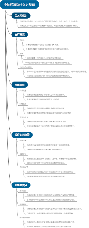 个体经济以什么为基础