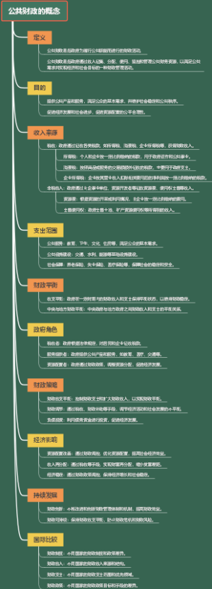 公共财政的概念