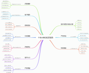 个体水果店经营范围