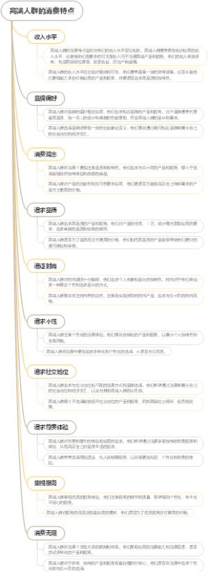 高端人群的消费特点