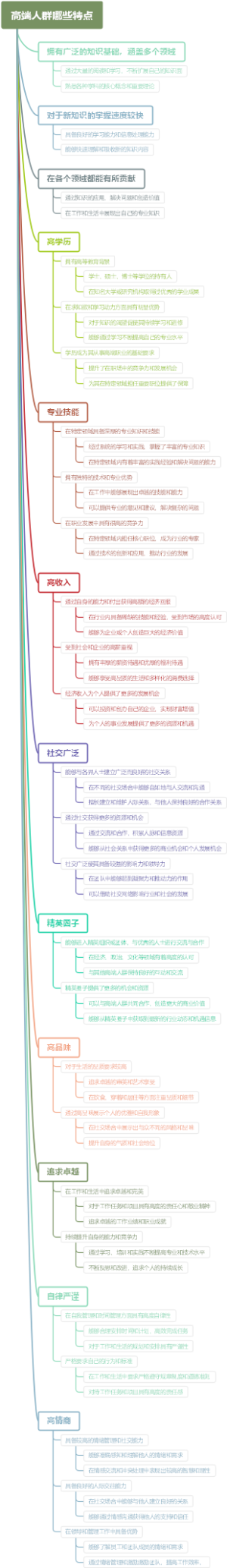 高端人群哪些特点