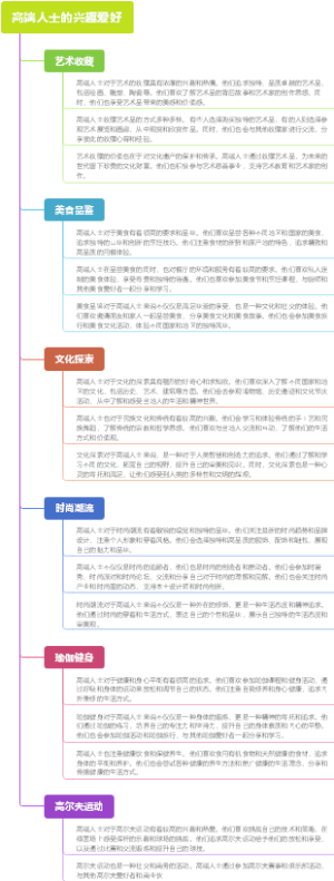 高端人士的兴趣爱好