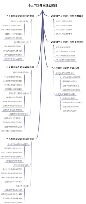 个人可以开金融公司吗