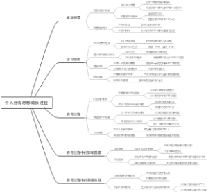 个人自传思想成长过程