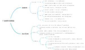 工业材料有哪些