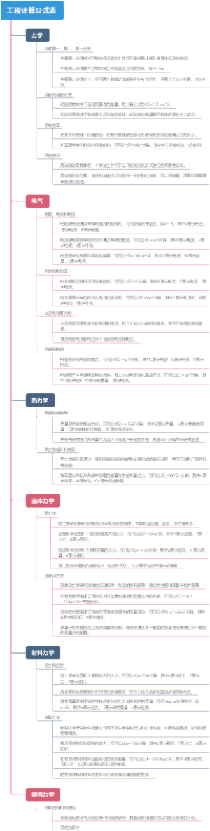 工程计算公式表