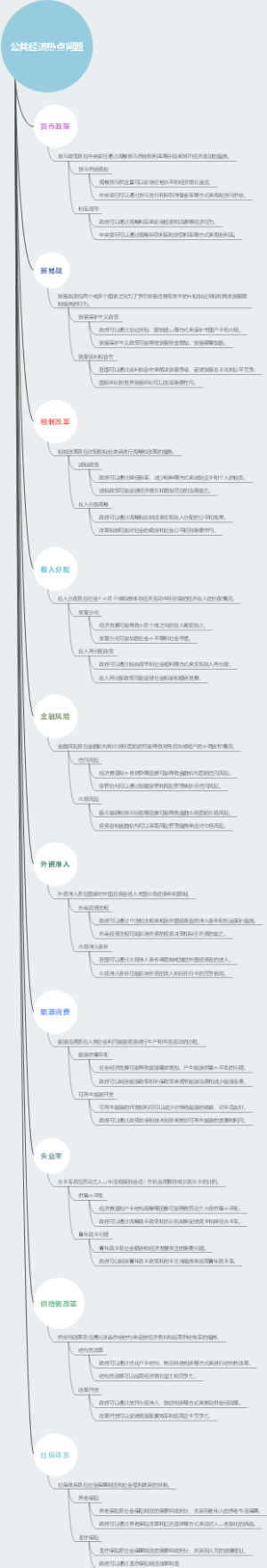 公共经济热点问题