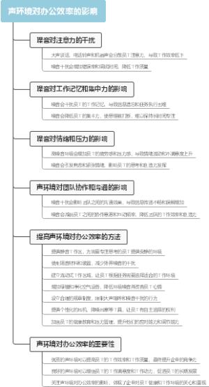 声环境对办公效率的影响