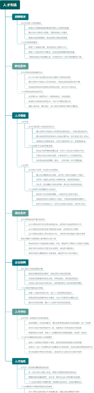 人才市场