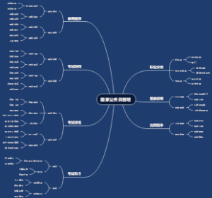 国家公务员管理
