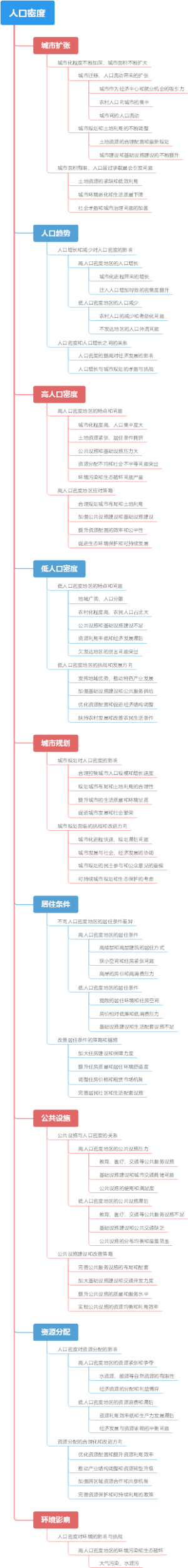 人口密度