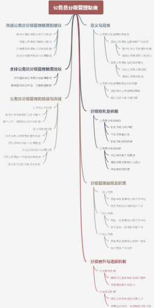 公务员分级管理制度