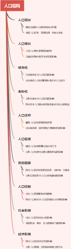 人口结构