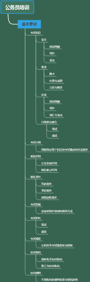公务员培训