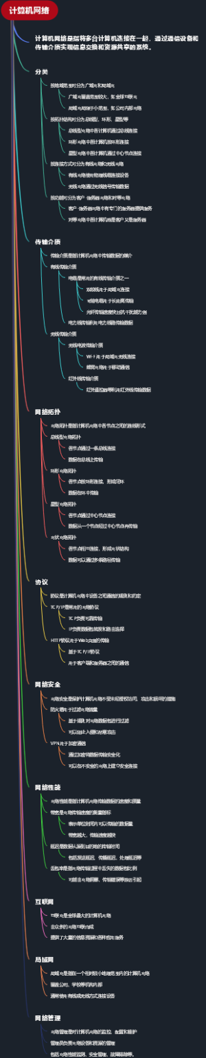 计算机网络