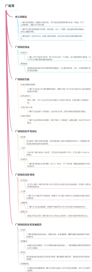 广域网
