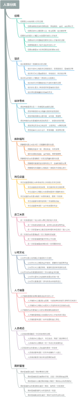 人事分类