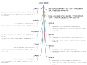 人事分类制度