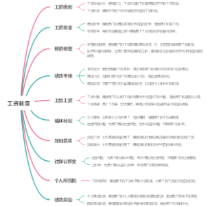 工资制度