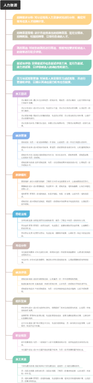 人力资源