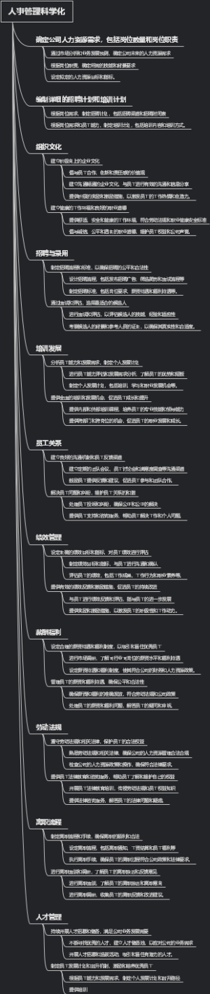 人事管理科学化