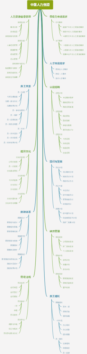 中国人力资源