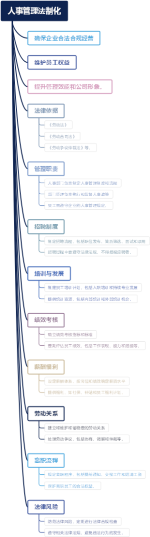 人事管理法制化