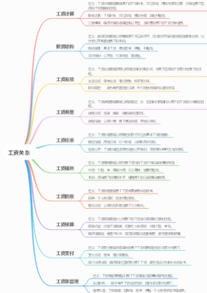 工资关系