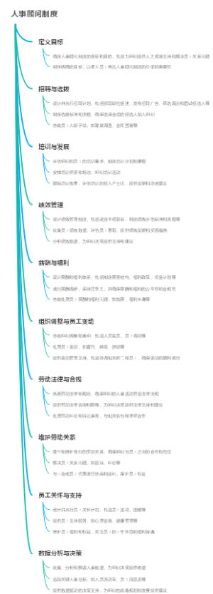 人事顾问制度