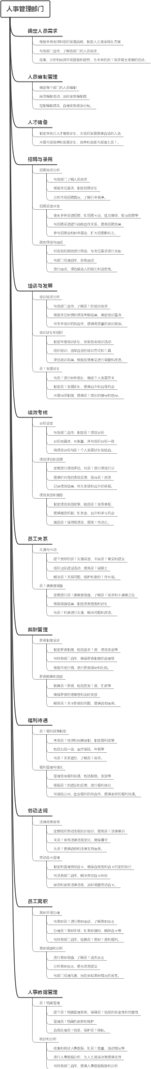人事管理部门
