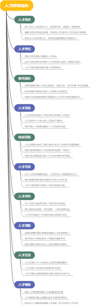 人才群体结构