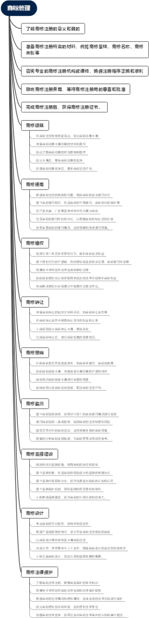 商标管理
