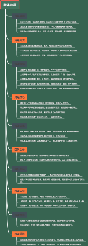群体沟通
