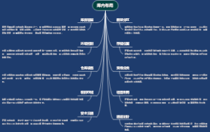 库内布局