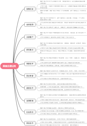 美国兰德公司