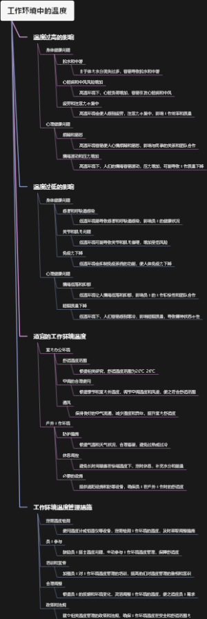工作环境中的温度
