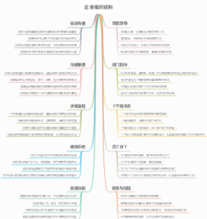 企业组织结构
