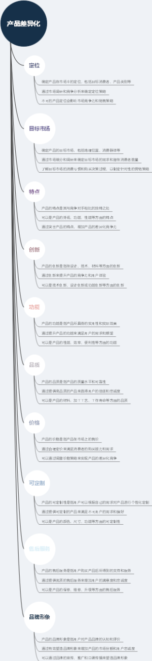 产品差异化