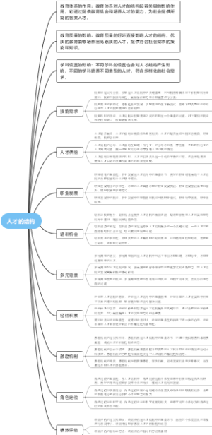 人才的结构