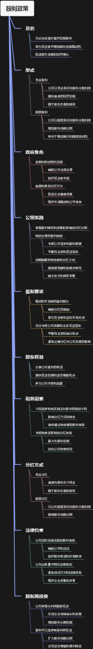 股利政策