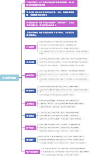 市场营销组合
