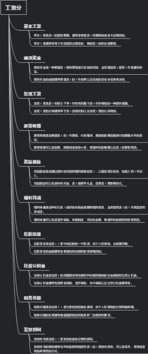 工资分