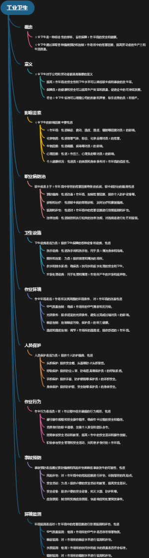 工业卫生