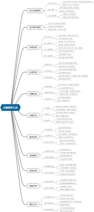 工程技术人员