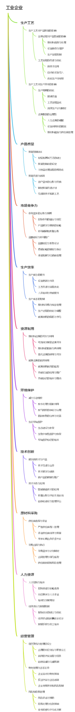 工业企业
